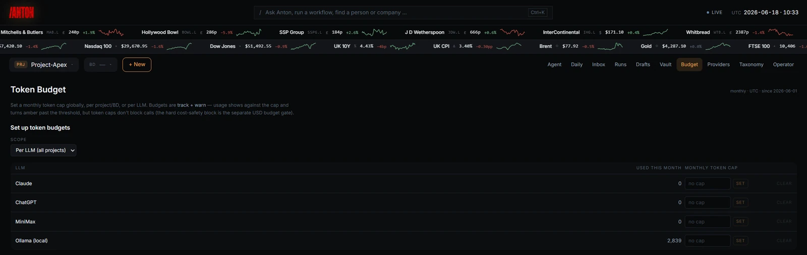 Per-model token budget caps and monthly usage